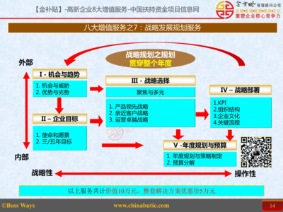 融合戰(zhàn)略發(fā)展規(guī)劃咨詢與網(wǎng)絡技術服務 構建數(shù)字化轉(zhuǎn)型新引擎
