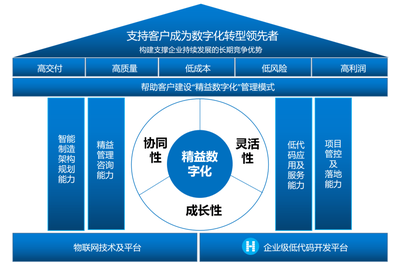 葡萄城榮膺“2023中國軟件和信息服務業(yè)年度風云榜”十大領軍企業(yè)