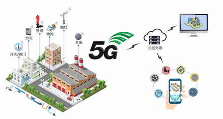 5G與工業(yè)互聯(lián)網(wǎng)深度融合 驅(qū)動(dòng)智能制造加速發(fā)展下的網(wǎng)絡(luò)安全服務(wù)新圖景