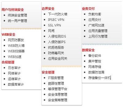 天暢信息業(yè)務(wù)介紹(一) | 安全集成介紹